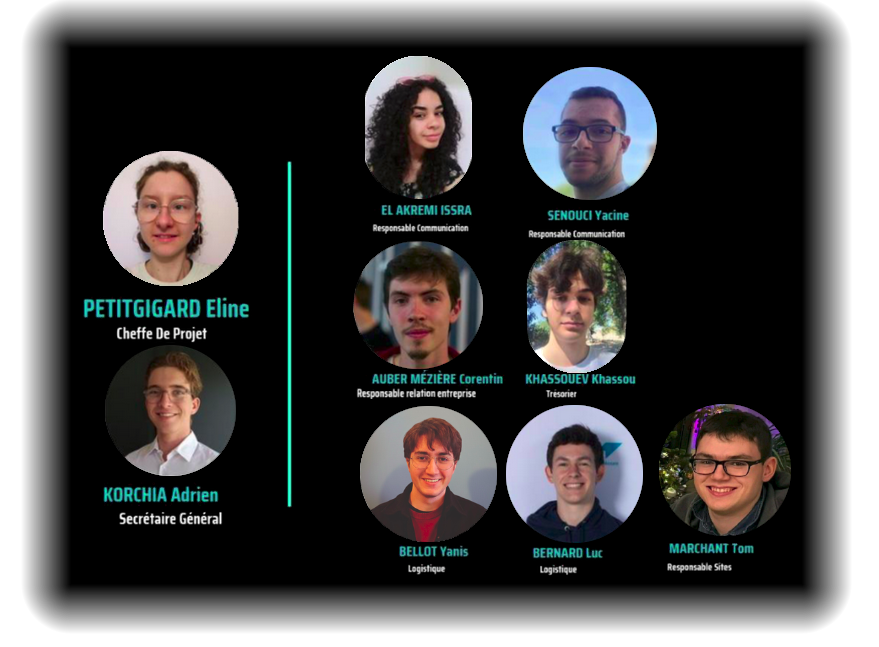 Orgranigramme de l'équipe